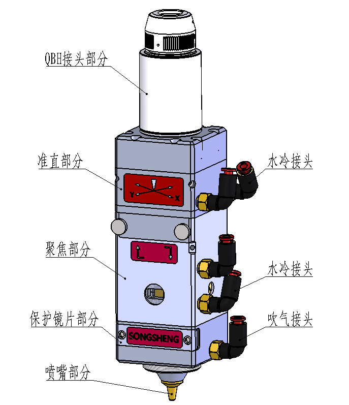 激光切割頭產(chǎn)品結(jié)構(gòu)圖示