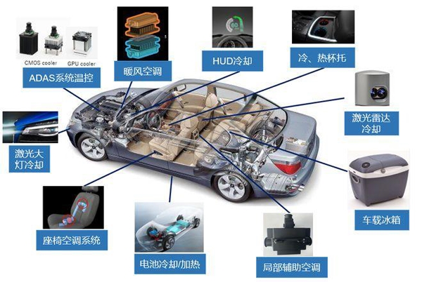 汽車電子行業(yè)系統(tǒng)模塊圖示